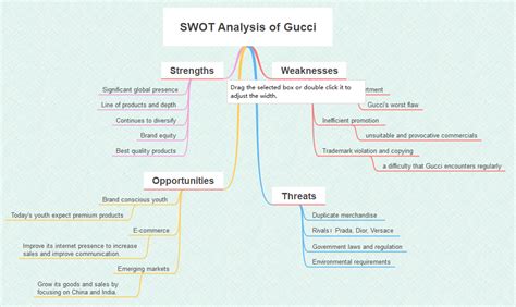 breakeven analysis of gucci|gucci sales strategy.